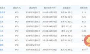 马云、刘强东、雷军背后的犹太男人 七年拿下中国互联网半壁江山