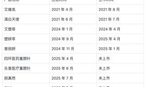 “童颜针”纷争再起！爱美客收割渠道，江苏吴中沦为炮灰？