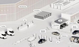 特斯拉第二季营收225亿美元同比降12%，扣非后净利14亿降23%