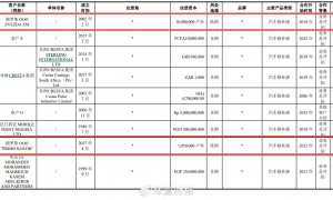 数据差一倍，回款说不清，研发掺水分！雅图高新“带病”三闯IPO