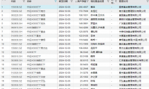 传有公募花40万“买断”大V公号一个月，业内回应