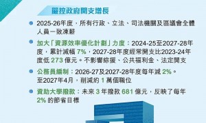 香港全体公务员冻薪，预计削减约1万个职位