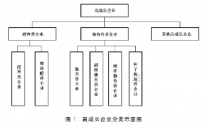 政府工作报告中的新词“瞪羚企业”，是什么意思