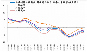 任泽平：此轮牛市十年一遇