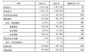 28亿！深铁驰援万科