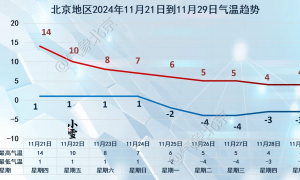 本周末强冷空气来袭，北京是否会迎来“初雪”？