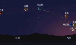 77年一遇，2月28日将出现“七星连珠”？