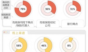 中国最讨人嫌的行业，挤满35+的中年人